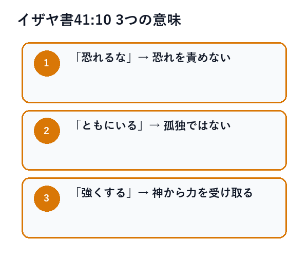 イザヤ書41:10 3つの意味