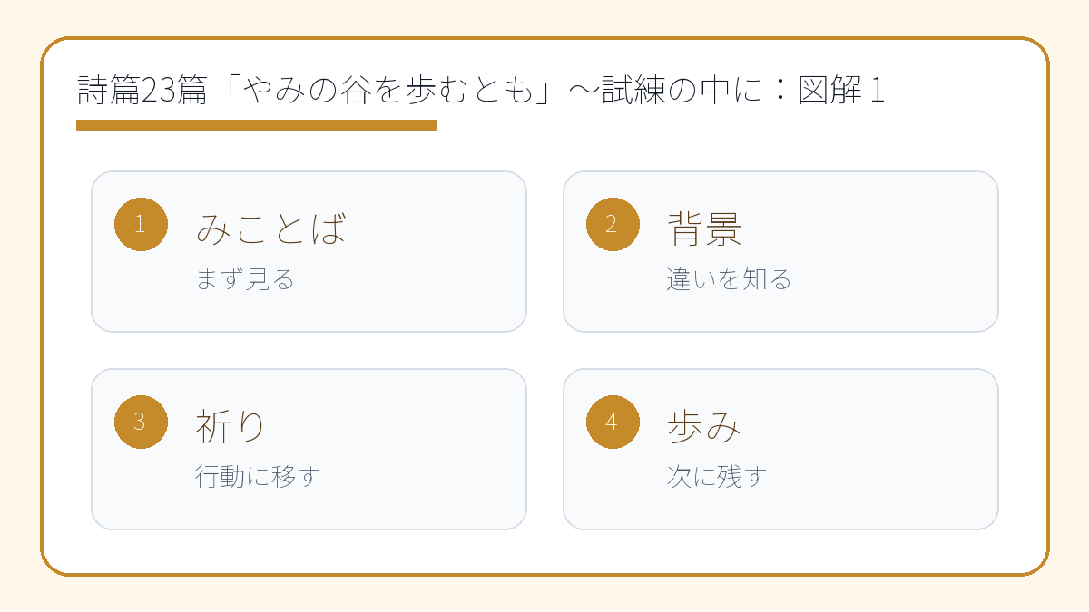 詩篇23篇「やみの谷を歩むとも」～試練の中に宿る神の守り～