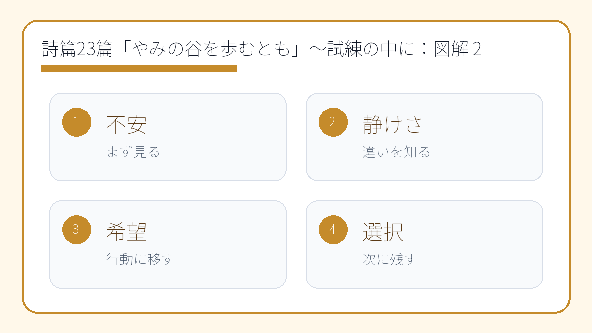 詩篇23篇「やみの谷を歩むとも」～試練の中に宿る神の守り～
