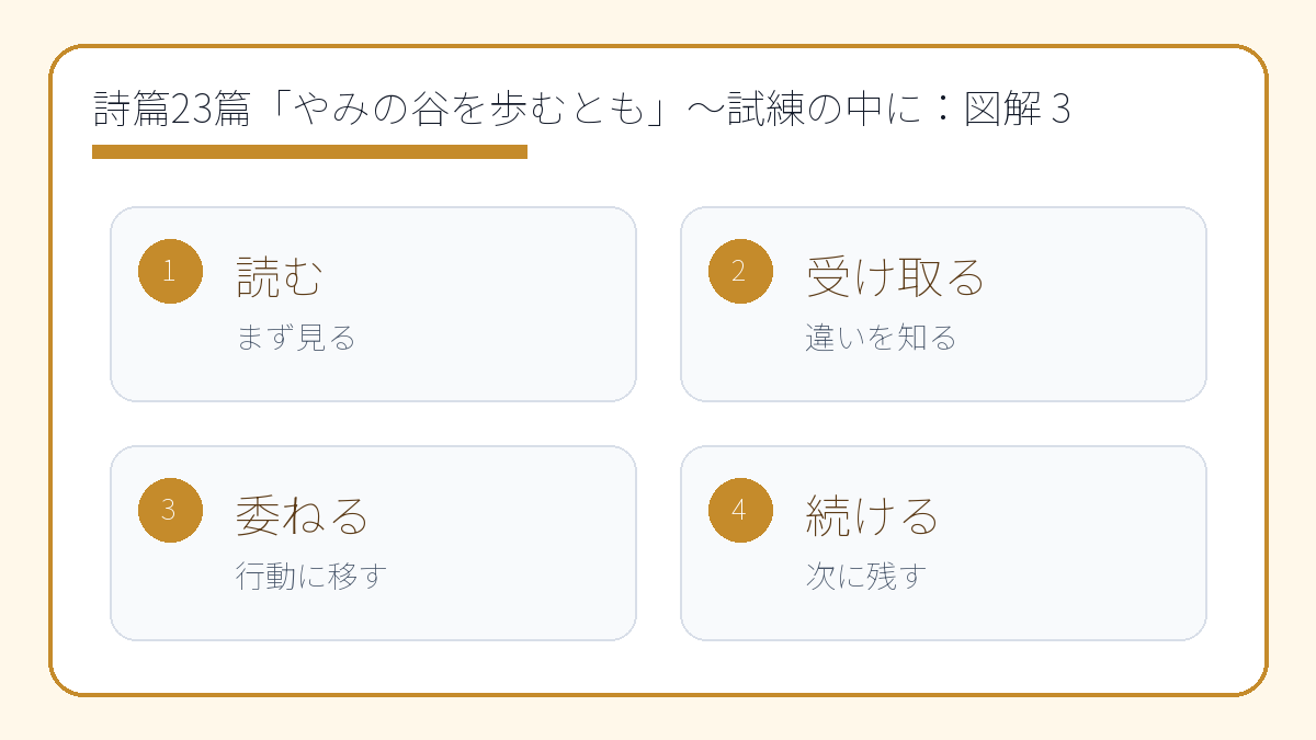 詩篇23篇「やみの谷を歩むとも」～試練の中に宿る神の守り～