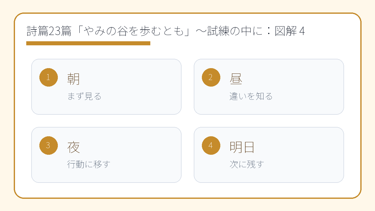 詩篇23篇「やみの谷を歩むとも」～試練の中に宿る神の守り～