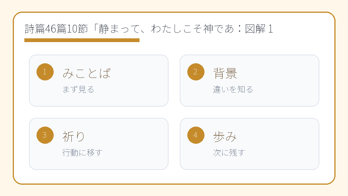 詩篇46篇10節「静まって、わたしこそ神であると知れ」の意味