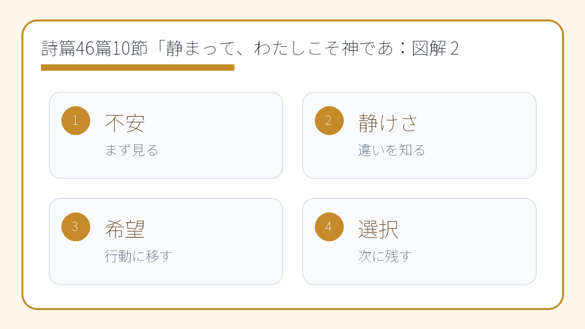詩篇46篇10節「静まって、わたしこそ神であると知れ」の意味