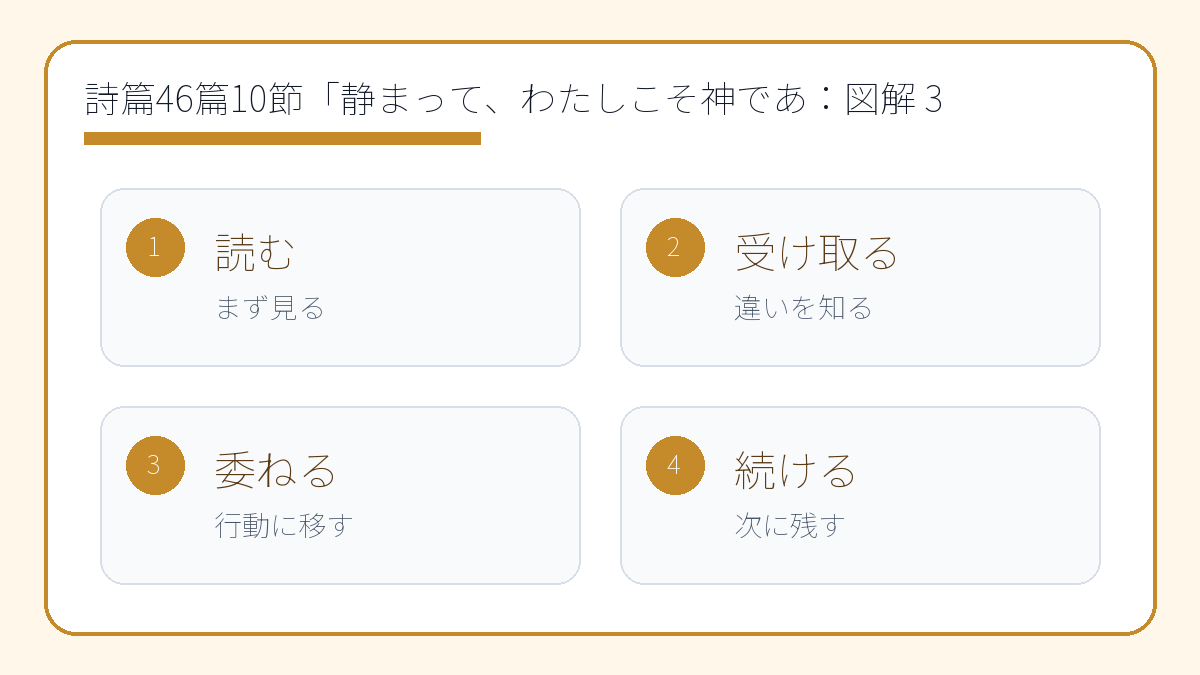 詩篇46篇10節「静まって、わたしこそ神であると知れ」の意味