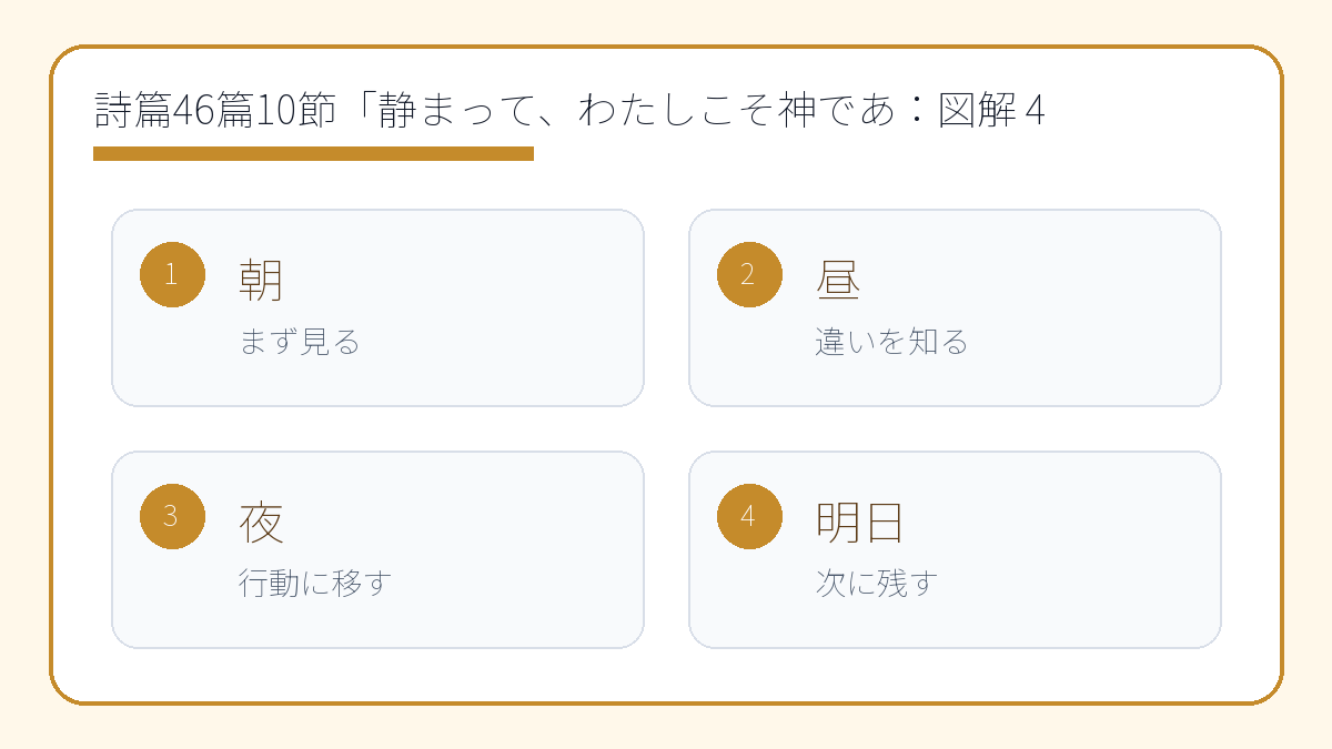 詩篇46篇10節「静まって、わたしこそ神であると知れ」の意味