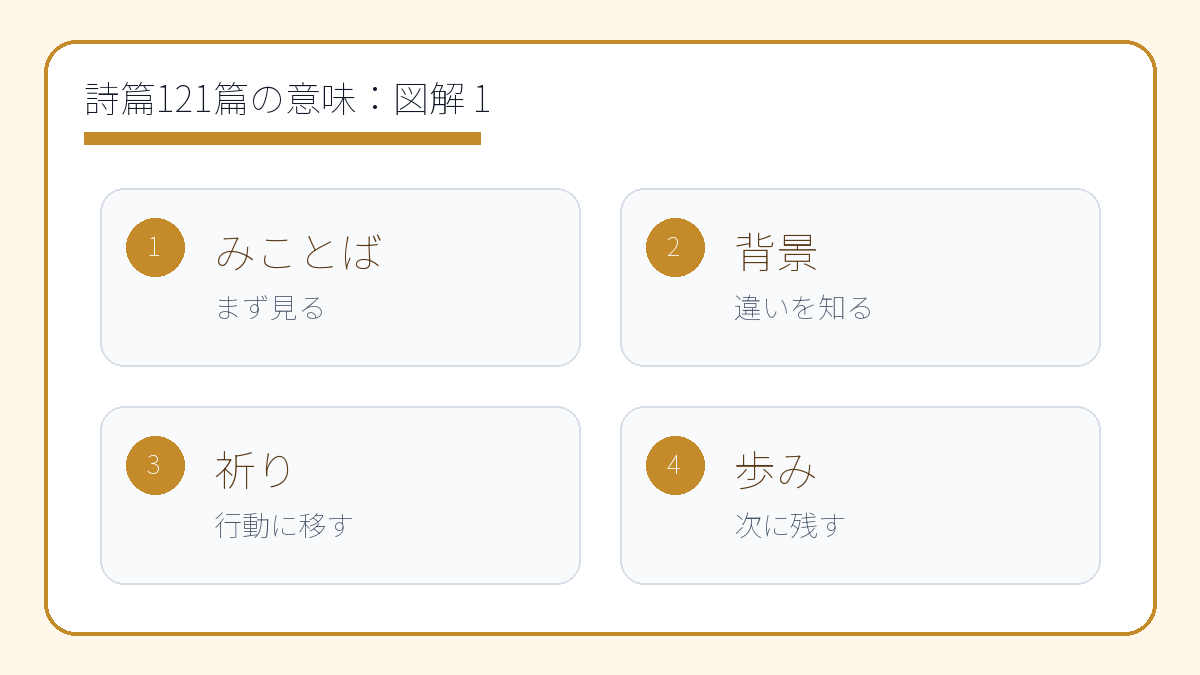 詩篇121篇の意味｜助けはどこから来るのか