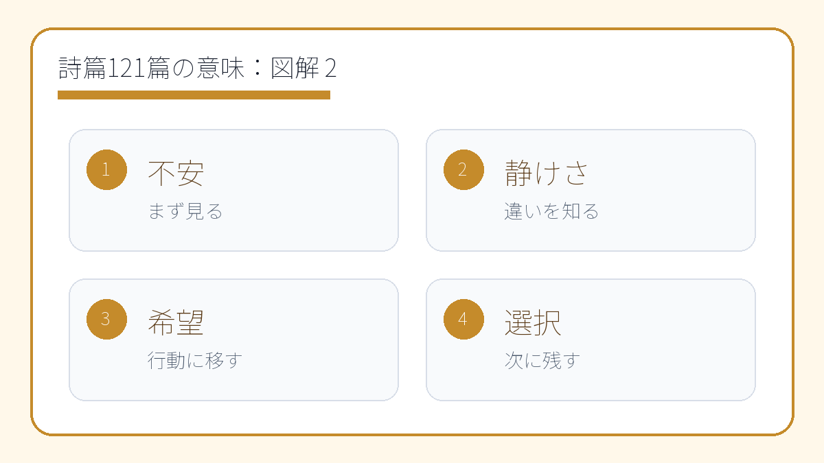 詩篇121篇の意味｜助けはどこから来るのか