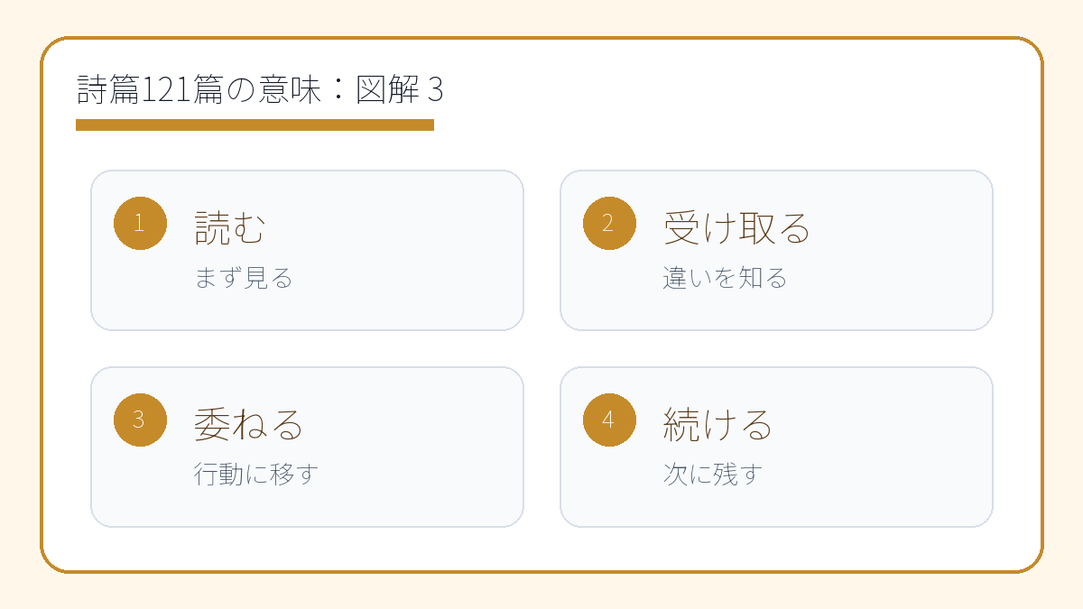 詩篇121篇の意味｜助けはどこから来るのか