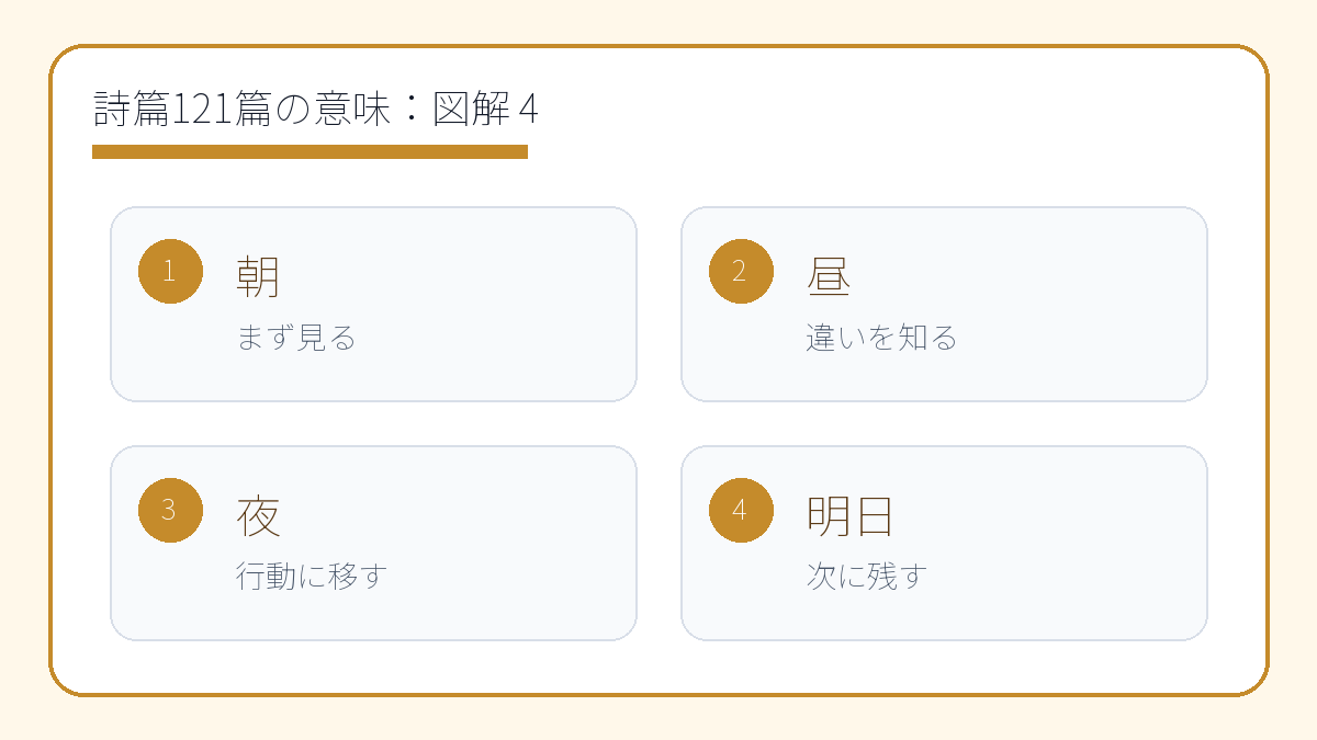 詩篇121篇の意味｜助けはどこから来るのか