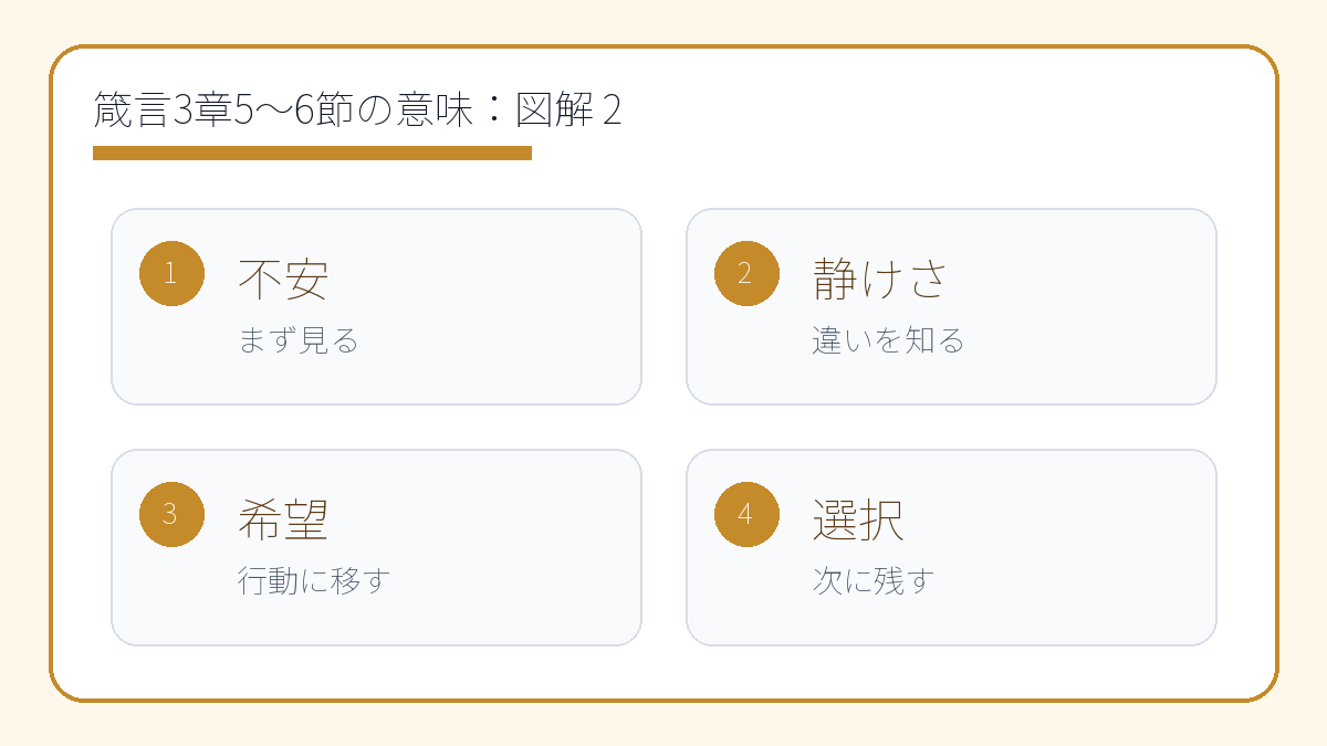 箴言3章5〜6節の意味|自分の悟りに頼らない歩み方