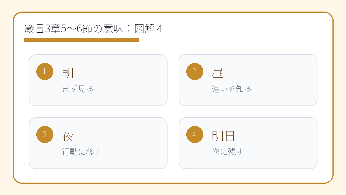 箴言3章5〜6節の意味|自分の悟りに頼らない歩み方