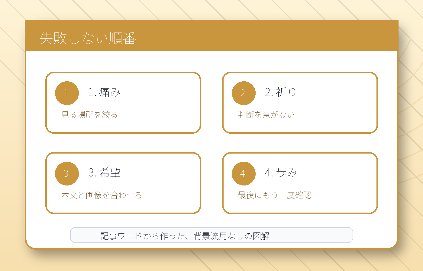 『益』は自分の願い通りだけではない